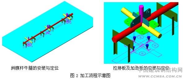 武漢火車站:復(fù)雜多管相貫節(jié)點(diǎn)制造技術(shù) \