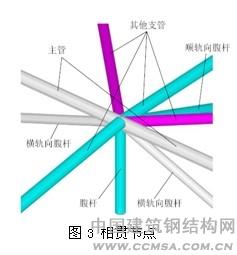 武漢火車站:相貫節(jié)點(diǎn) \