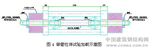 武漢火車站:單管拉伸試驗(yàn)加載示意圖 \