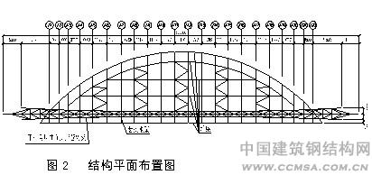 濰坊市體育中心—體育場項(xiàng)目:結(jié)構(gòu)平面布置圖 \