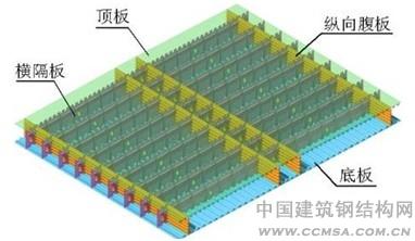 鋼箱梁結(jié)構(gòu)體系加工制作 \