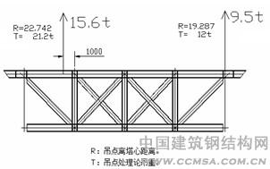 異性鋼骨混凝土結(jié)構(gòu) \