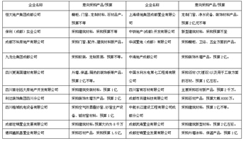  2017成都建博會，“行業(yè)大咖”紛紛點(diǎn)贊，“核心買家”強(qiáng)勢助陣